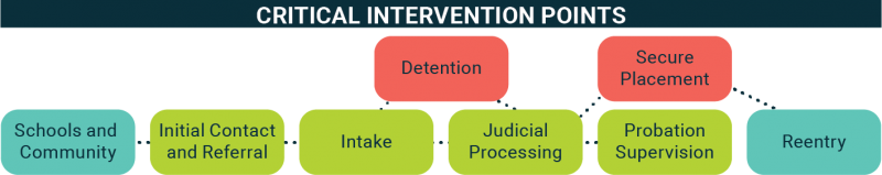 Critical Intervention Mapping
